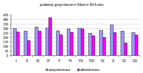 podmioty m-c