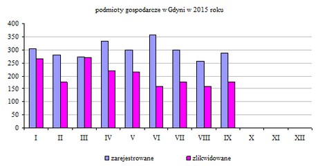 podmioty gospodarcze