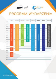 Program wydarzenia gimnazja na start