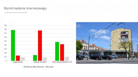 Wyniki badania internetowego