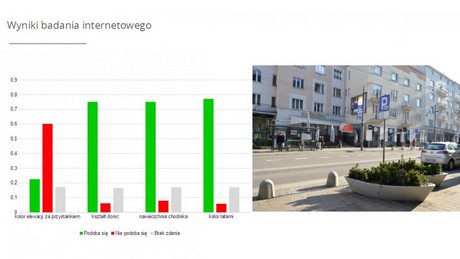 Wyniki badania internetowego