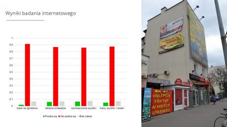 Wyniki badania internetowego