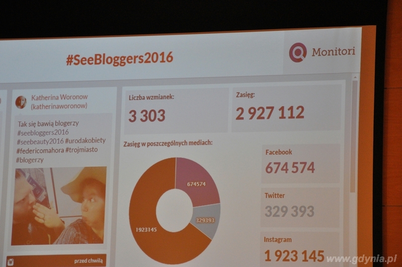 See Bloggers 2016 -  ekran informujący o ilości postów na temat imprezy / fot. Dorota Nelke
