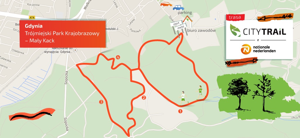 CITY TRAIL w Trójmieście