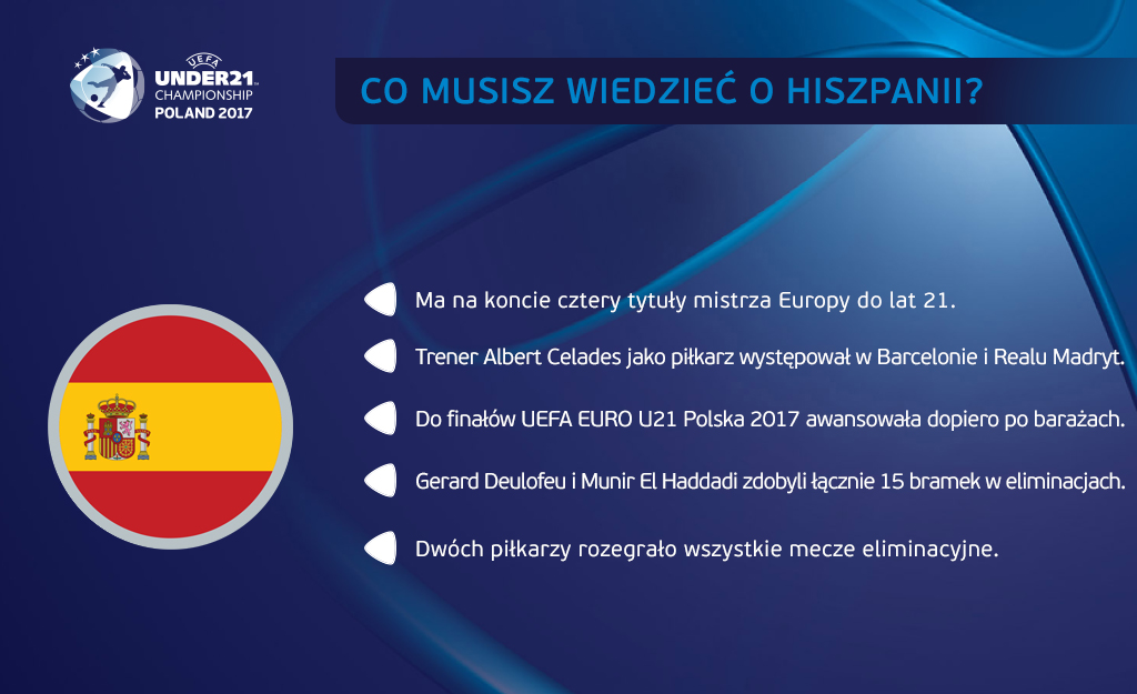 Co musisz wiedzieć o Hiszpanii, mat. pras. UEFA