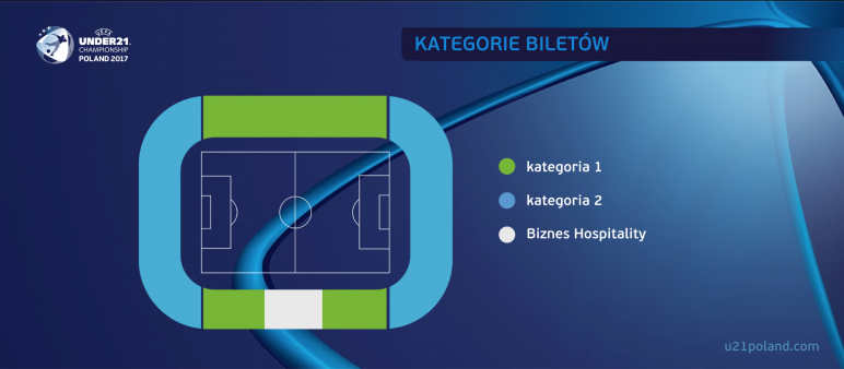 Kategorie biletów