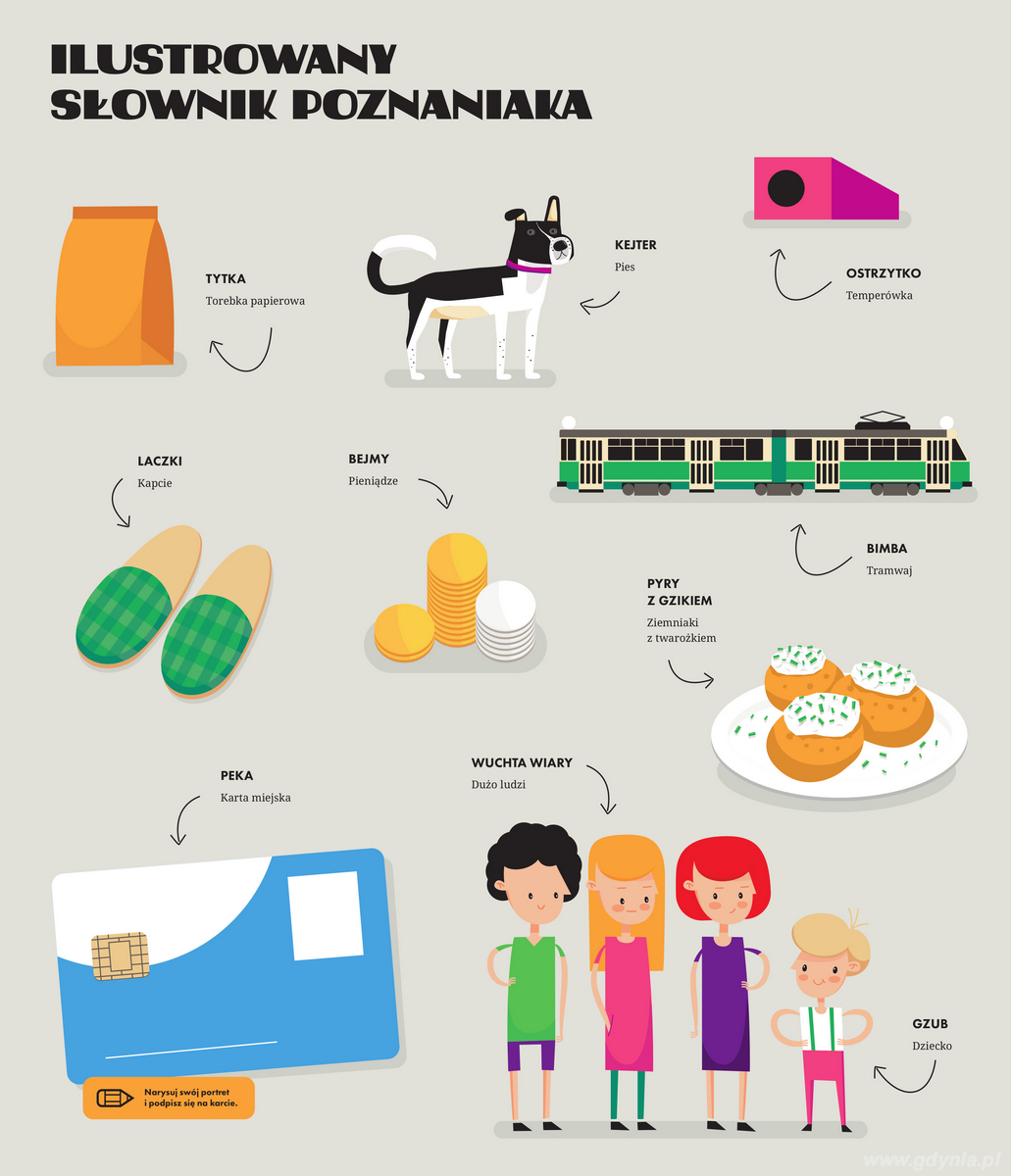 Grafika ze słowniczkiem zwrotów Poznaniaka