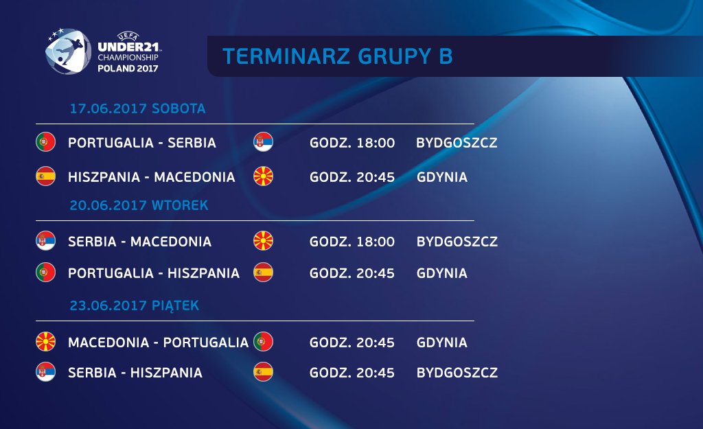 UEFA EURO U21 terminarz grupy B