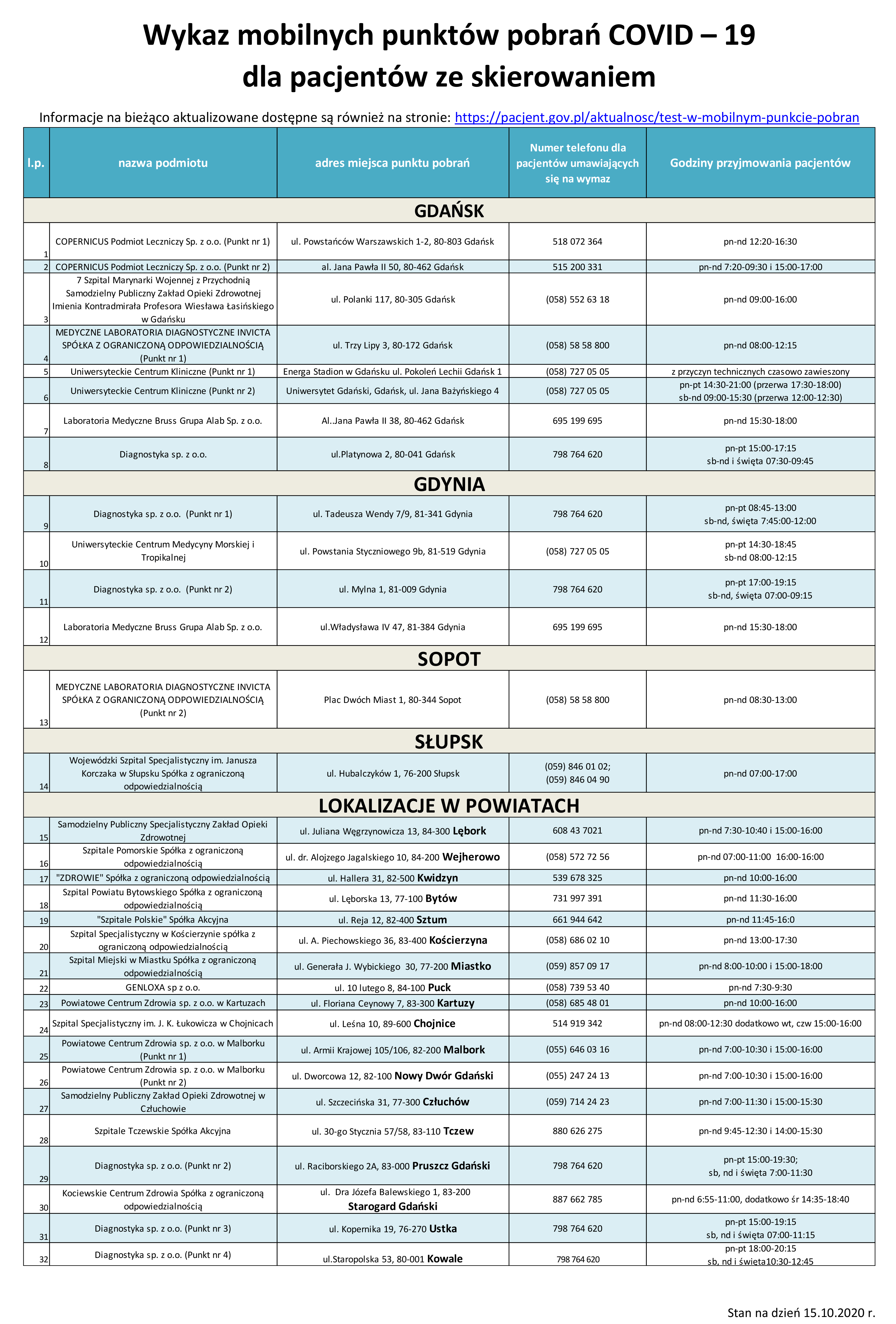 Lista punktów pobrań wymazu na COVID-19 w woj. pomorskim, mat. prasowe