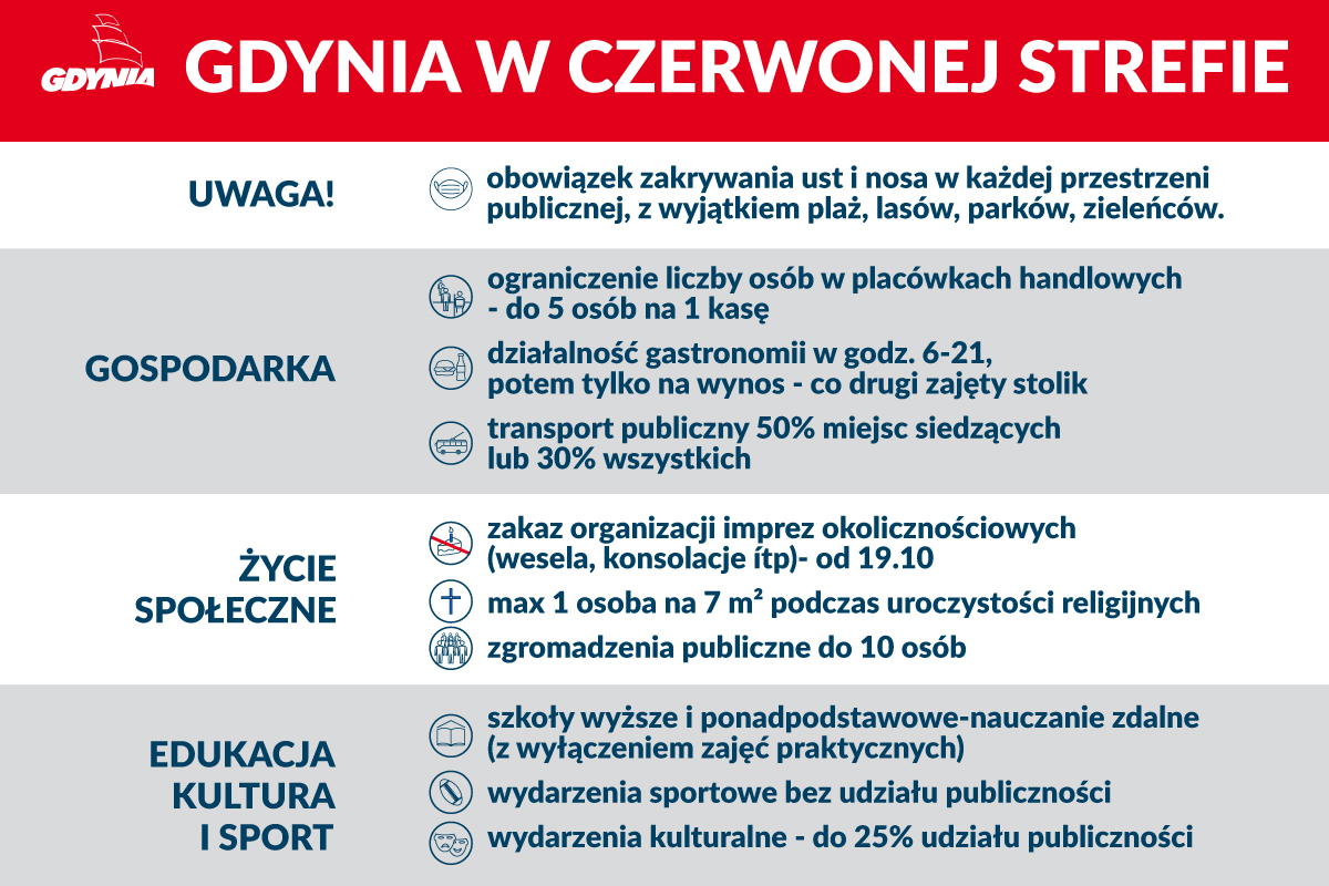 materiały Gdynia.pl