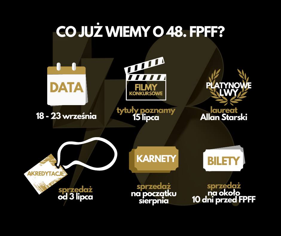 Grafika: co już wiemy o festiwalu? Data: 18-23 września, filmy konkursowe: tytuły poznamy 15 lipca, Platynowe Lwy: laureat Allan Starski, akredytacje: sprzedaż od 3 lipca, karnety: sprzedaż na początku sierpnia, bilety: sprzedaż na około 10 dni przed FPFF