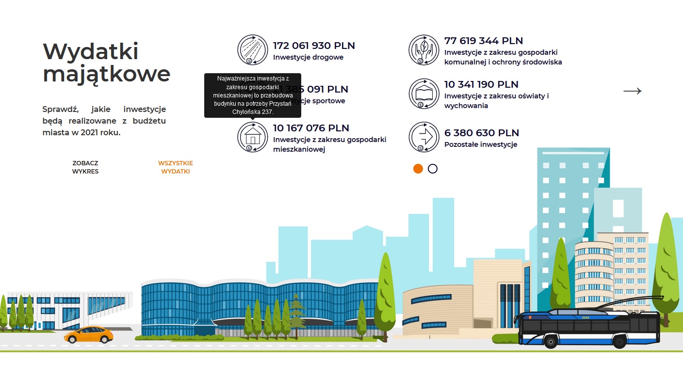 Jeden z modułów pozwala sprawdzić, jakie dokładnie inwestycje będą realizowane z tegorocznego budżetu Gdyni, fot. gdynia.budzetyjst.pl