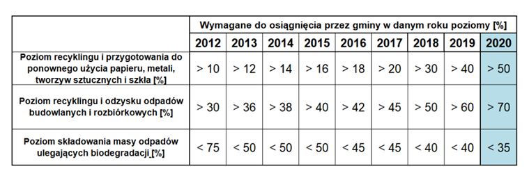 materiały KZG "Dolina Redy i Chylonki"