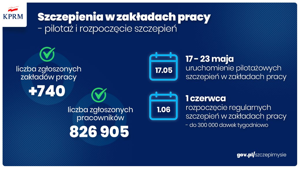 Pilotażowe szczepienia w zakładach pracy: 17-23.05. Od 1.06 szczepienia regularne. // mat. prasowe