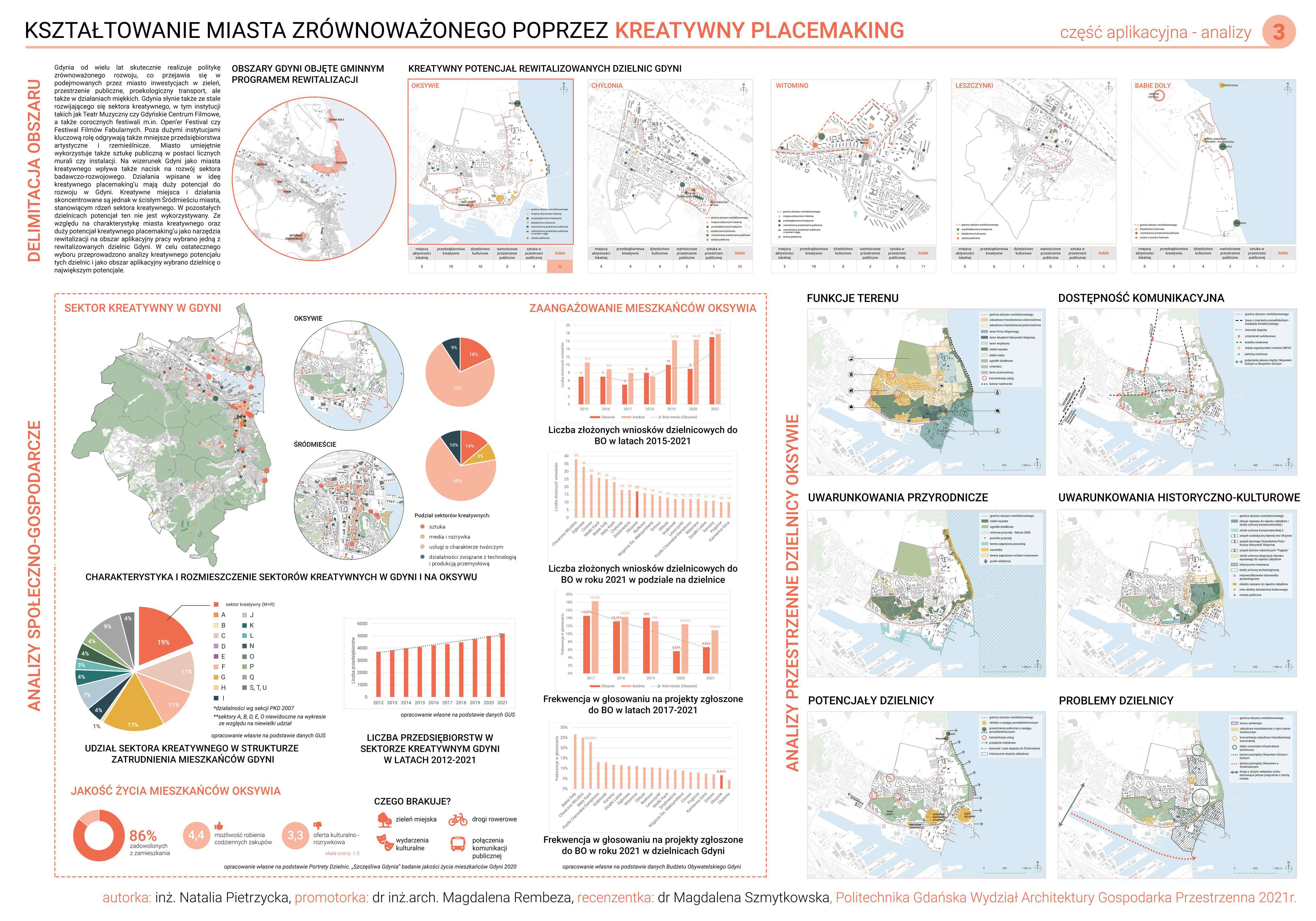 Natalia Pietrzycka – praca pt. „Kształtowanie miasta zrównoważonego poprzez kreatywny placemaking”. // autorka: Natalia Pietrzycka, źródło: arch.pg.edu.pl