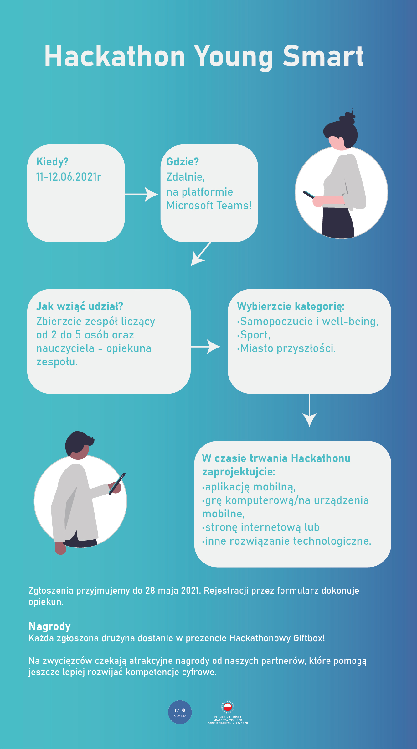 Grafika ze szczegółami Pomorskiego Hackathonu