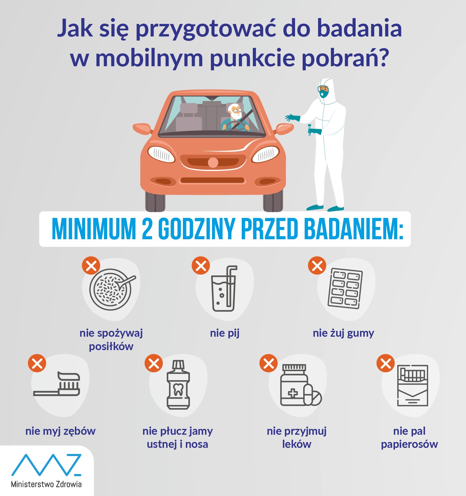 Grafika informacyjna - Jak przygotować się do badania w mobilnym punkcie pobrań // materiały Ministerstwa Zdrowia