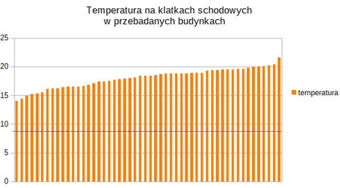 temp klatki