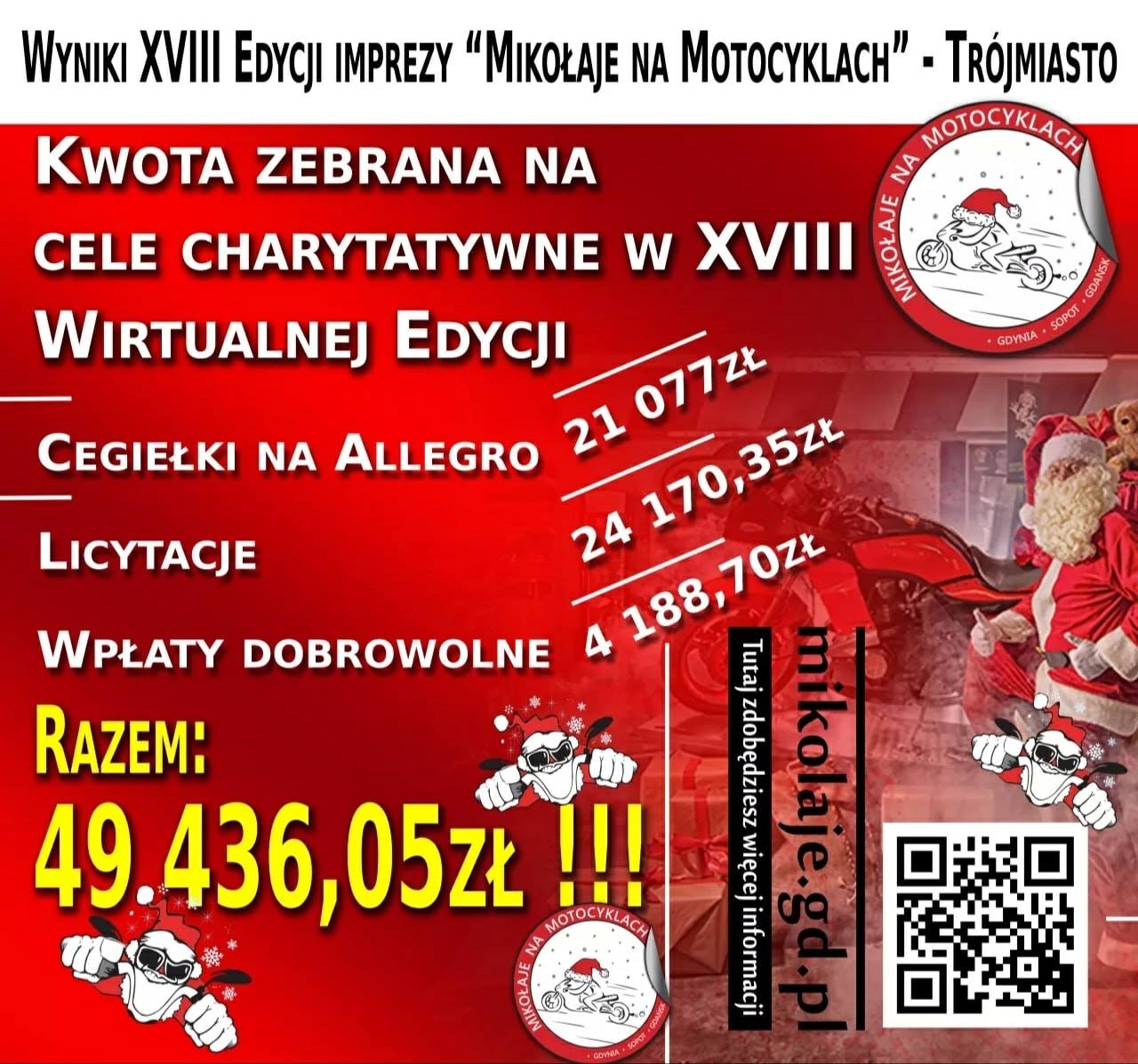 materiały Mikołaje na Motocyklach