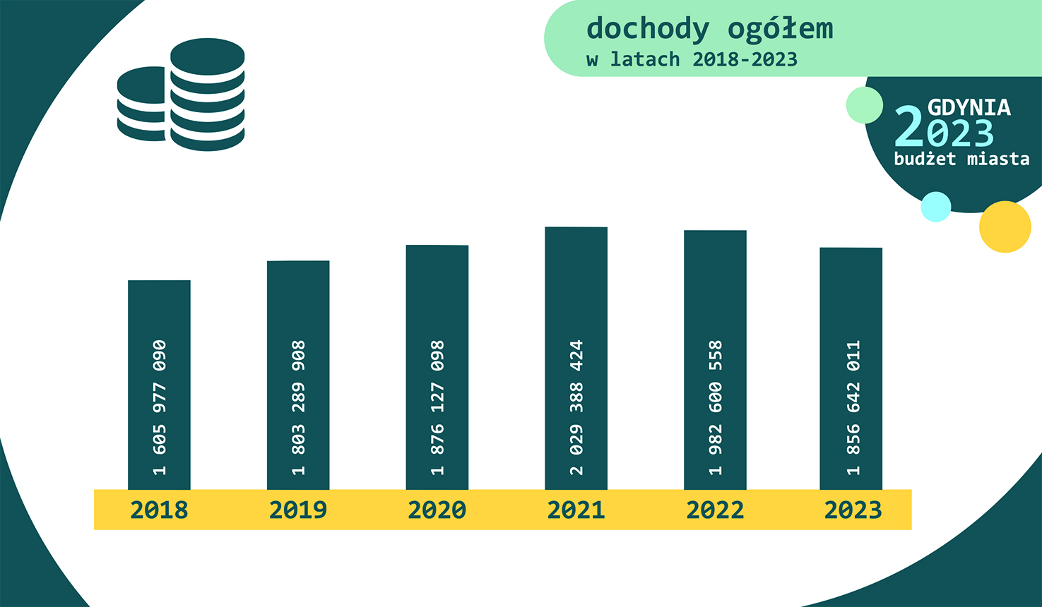 budżet 2023 1