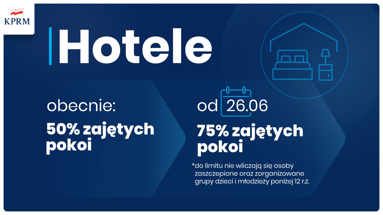 materiały Kancelarii Prezesa Rady Ministrów