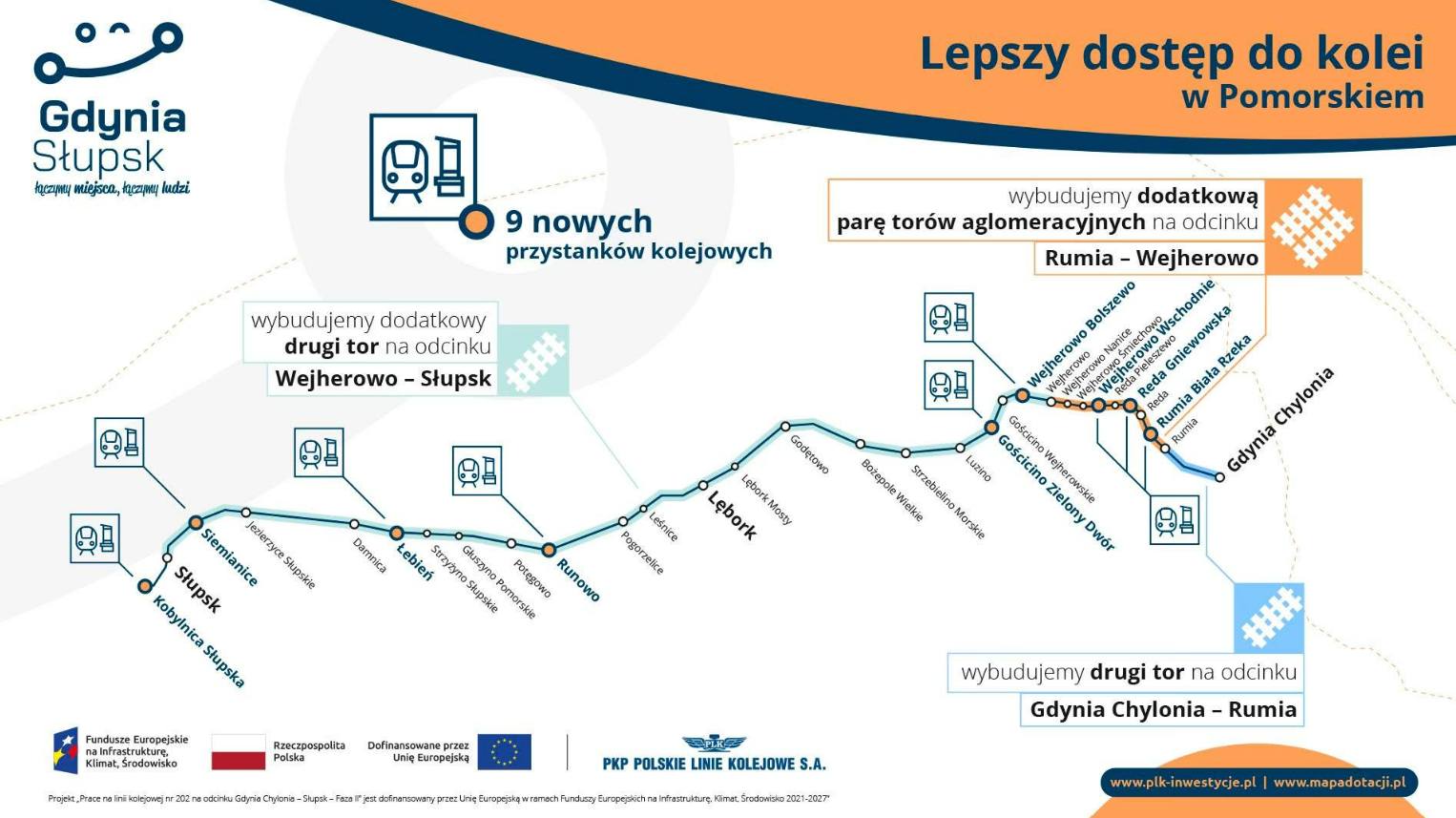 Grafika przedstawiająca zmiany, o których jest napisane w artykule