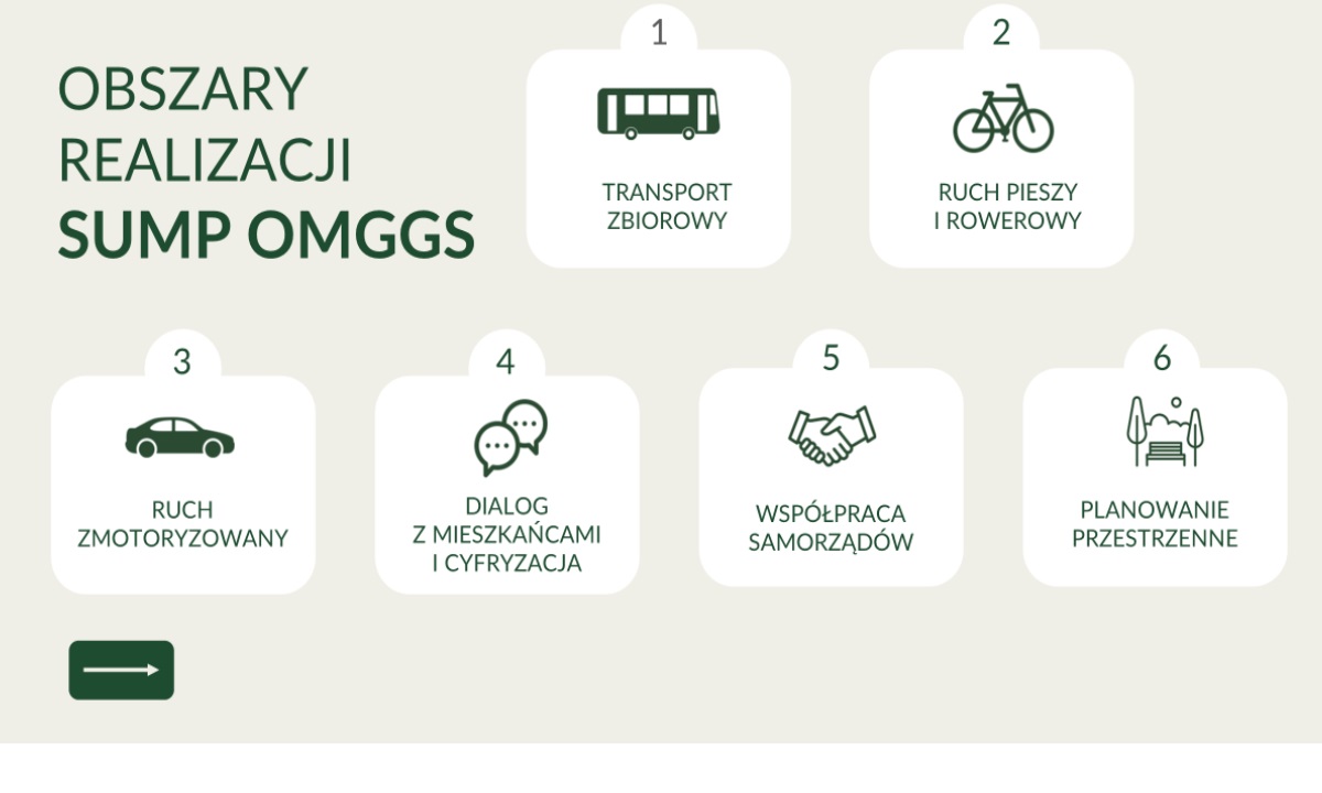 Na szarym tle widoczne białe bloki z piktogramami symbolizującymi transport zbiorowy, ruch pieszy i rowerowy, ruch zmotoryzowany, dialog z mieszkańcami i cyfryzację, współpracę samorządów i planowanie przestrzenne