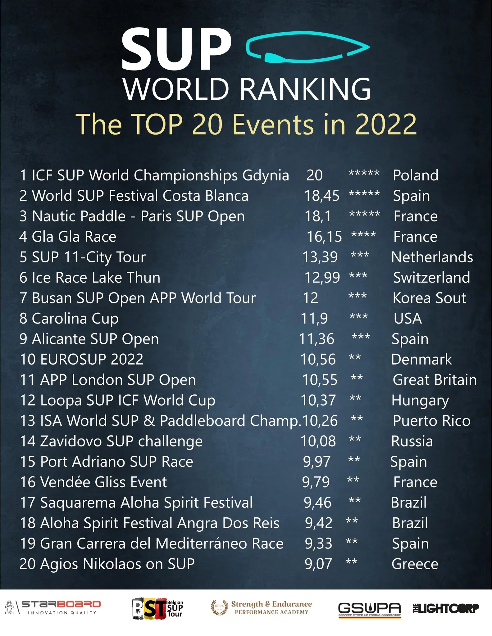 ranking