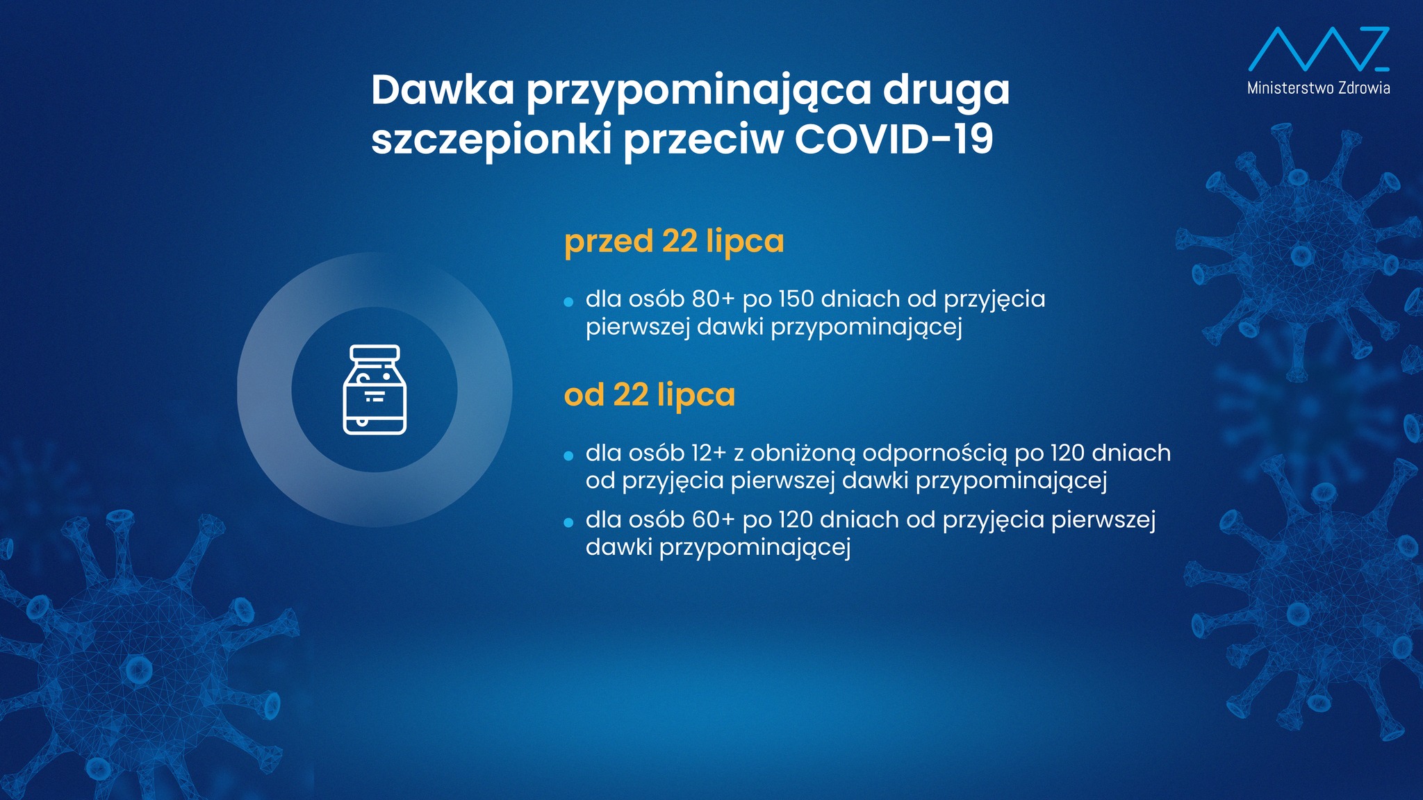 czwarta dawka szczepienia przeciw COVID-19. Źródło: Ministerstwo Zdrowia