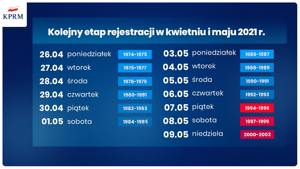 Nowy harmonogram rejestracji na szczepienia. // fot. gov.pl