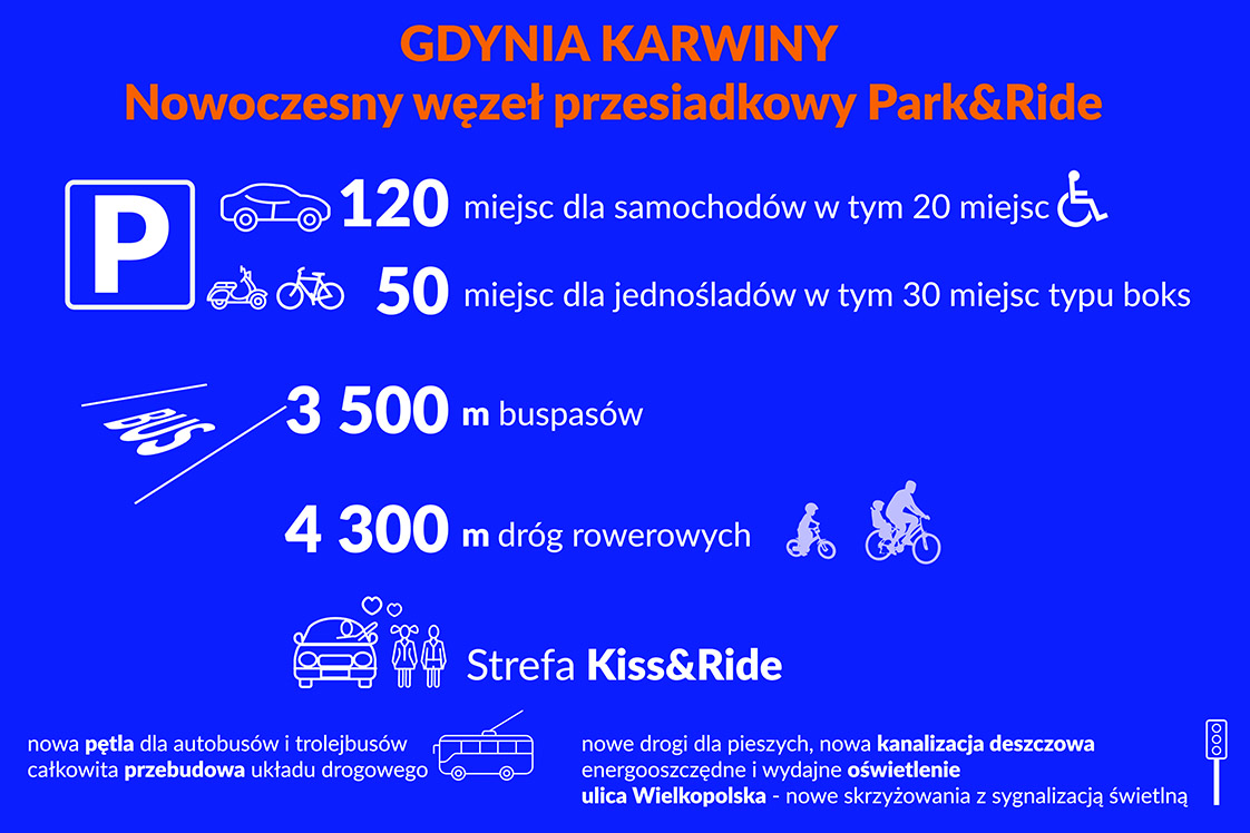 Infografika nt. Węzła Karwiny