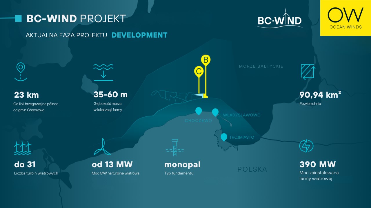Plansza z mapą informacyjną. Granatowe tło, fragement Pomorza z wybrzeżem, zaznaczona lokalizacja morskiej farmy wiatrowej i jej elementów. Logotypy Ocean Wind i BC-Wind