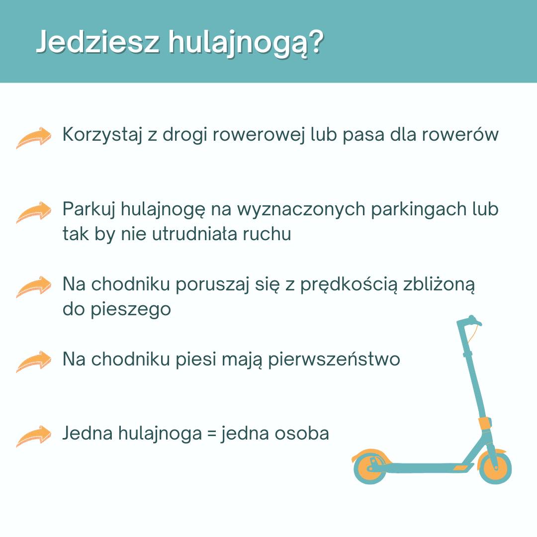 Grafika: Jedziesz hulajnogą? Korzystaj z drogi rowerowej lub pasa dla rowerów. Parkuj hulajnogę na wyznaczonych parkingach lub tak, aby nie utrudniała ruchu. Na chodniku poruszaj się z prędkością zbliżoną do pieszego. Na chodniku piesi mają pierwszeństwo. Jedna hulajnoga = jedna osoba // mat. prasowe GCS