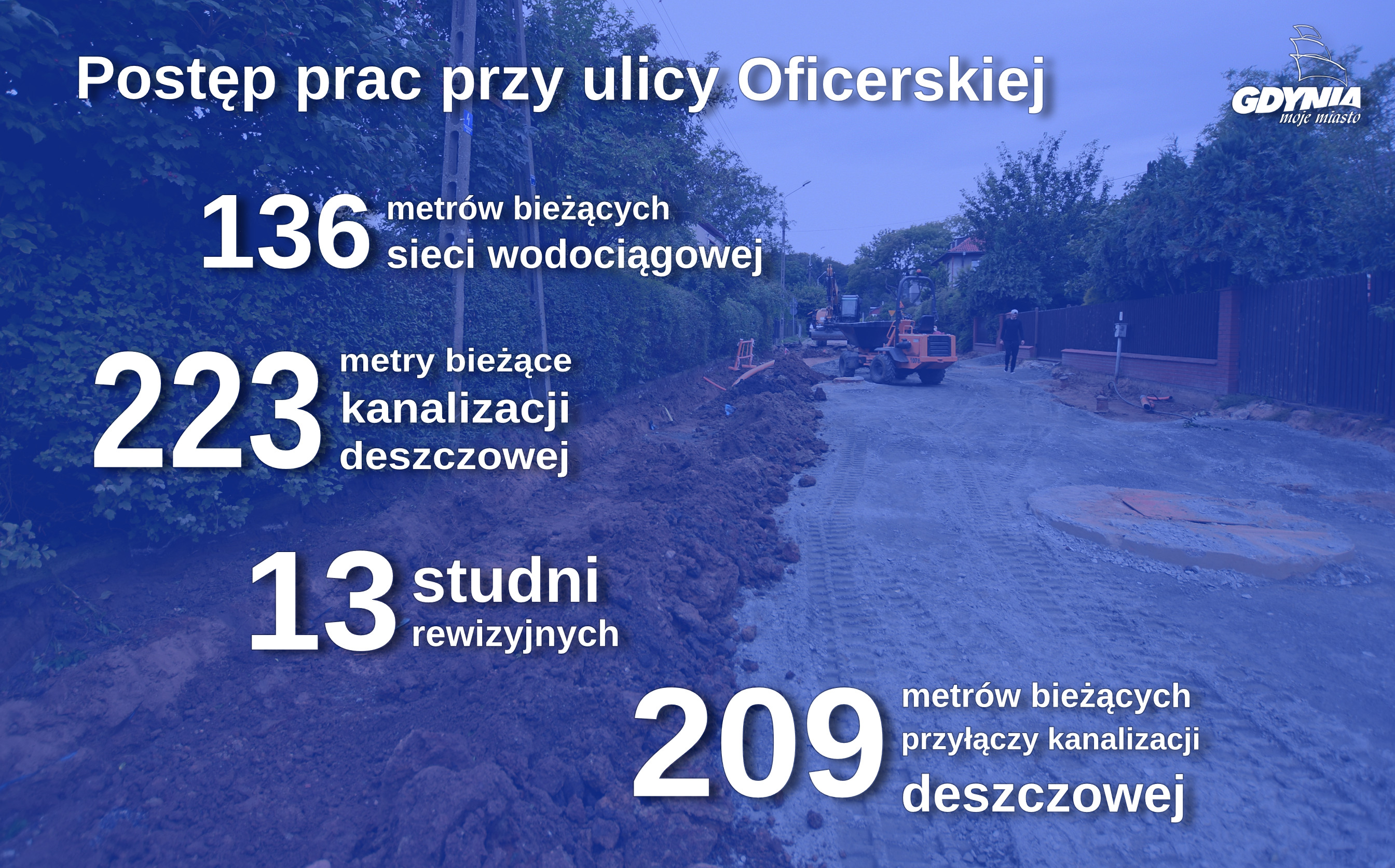 Dane dotyczące przebudowy