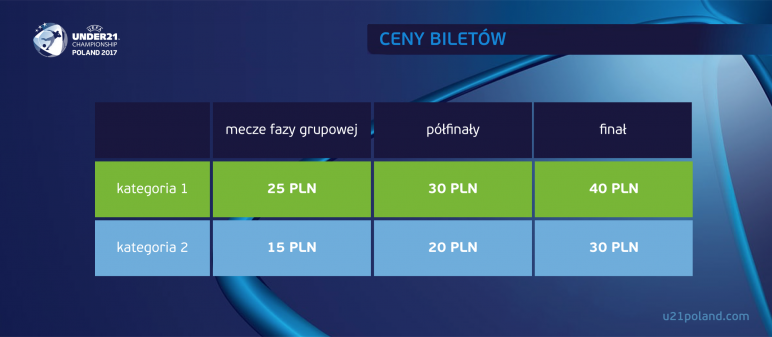 UEFA EURO U21 ceny biletów