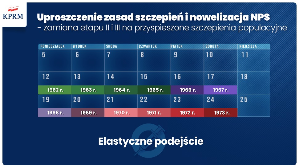 Harmonogram szczepień - mat. prasowe