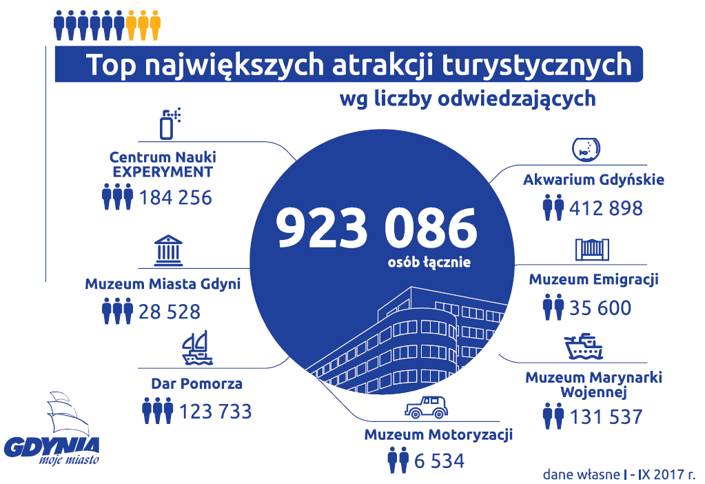 Konferencja turystyczna