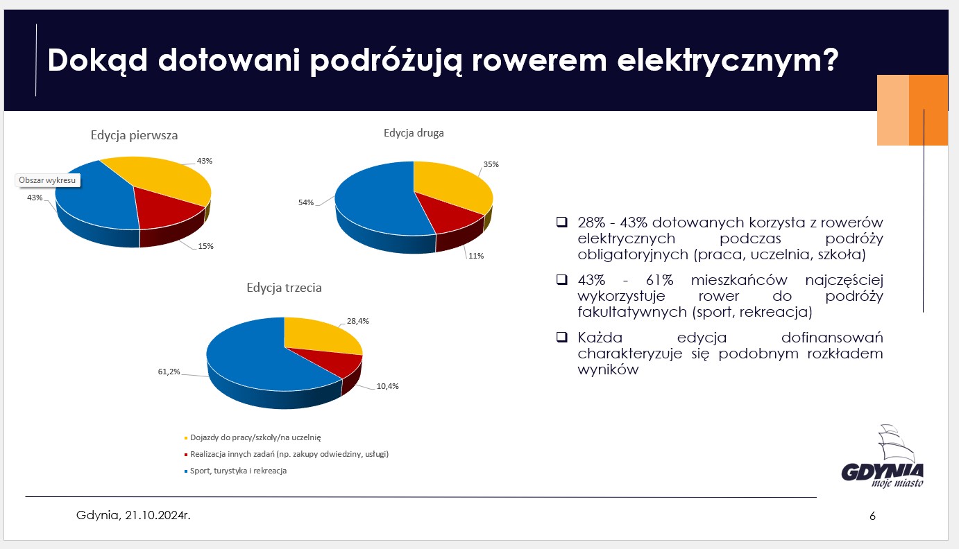 Materiały prasowe