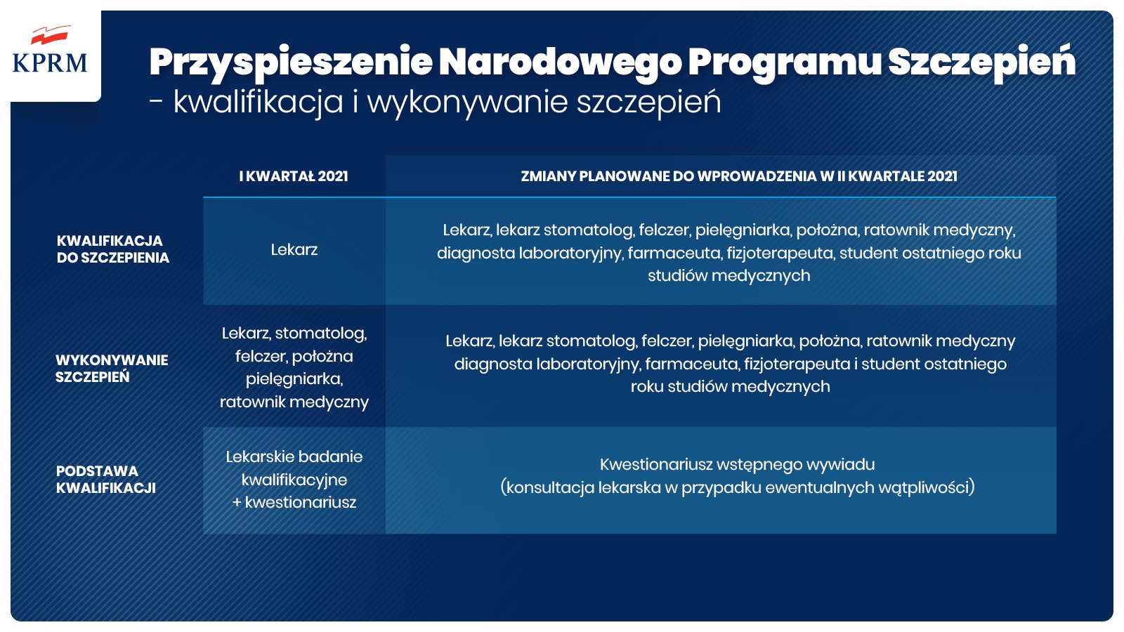 Kwalifikacja na szczepienia - mat. prasowe