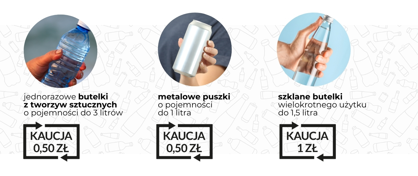 Biała grafika, graficzne oznaczenie systemu kaucyjnego z napisem "Kaucja X zł", zdjęcia butelki plastikowej, puszki i butelki szklanej