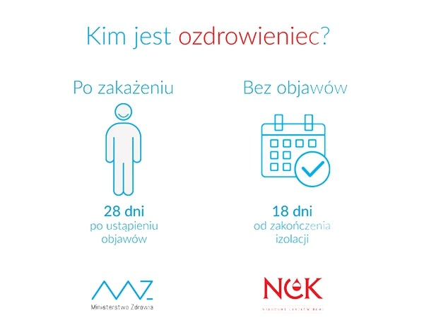 Grafika: kim jest ozdrowieniec? Po zakażeniu i bez objaw&oacute;w.
