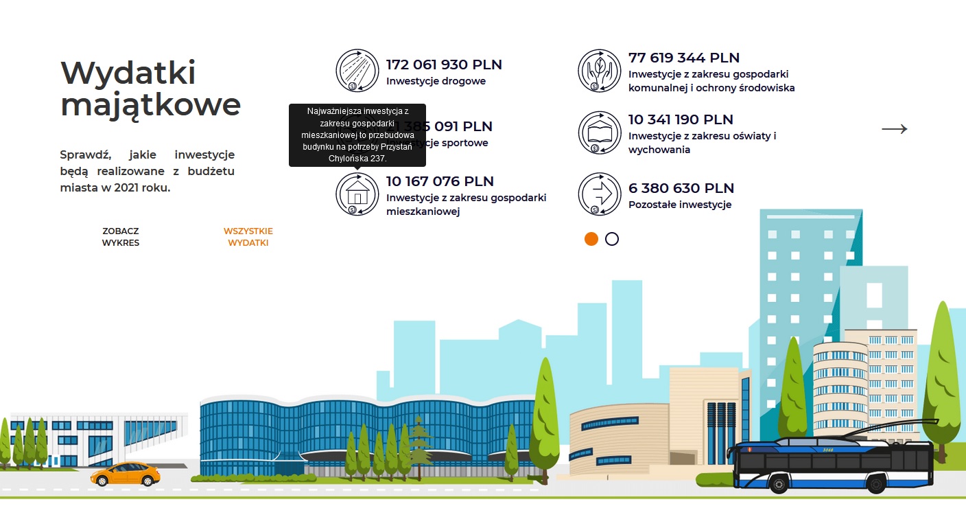 Jeden z moduł&oacute;w pozwala sprawdzić, jakie dokładnie inwestycje będą realizowane z tegorocznego budżetu Gdyni, fot. gdynia.budzetyjst.pl