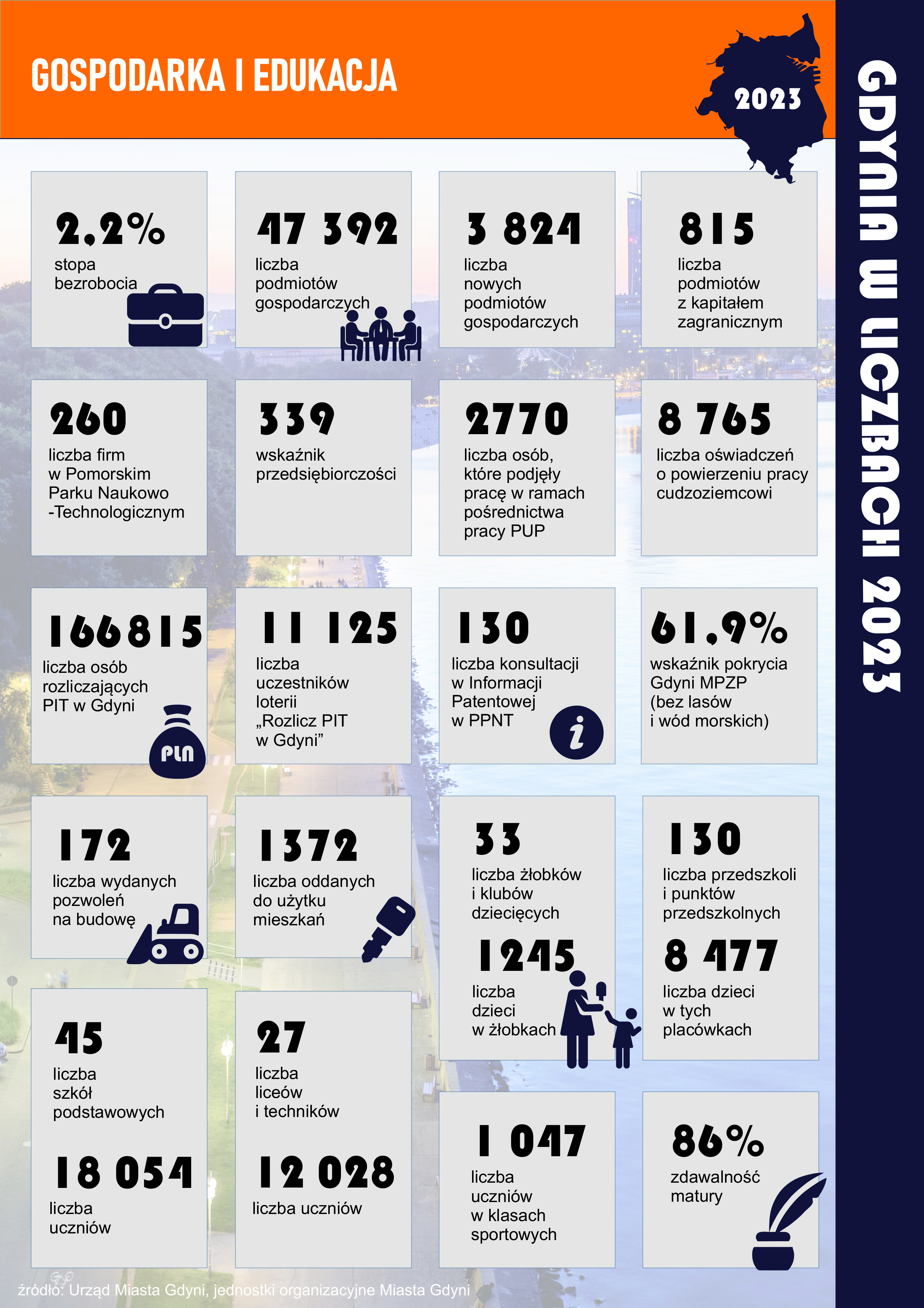 Gospodarka i edukacja