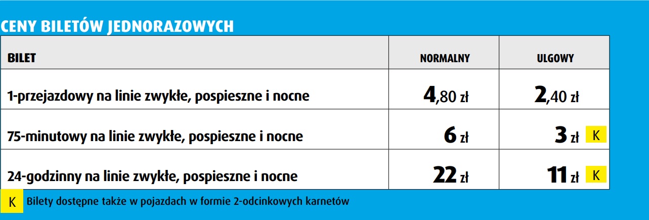 ceny bilet&oacute;w jednorazowych. Mat. ZKM Gdynia