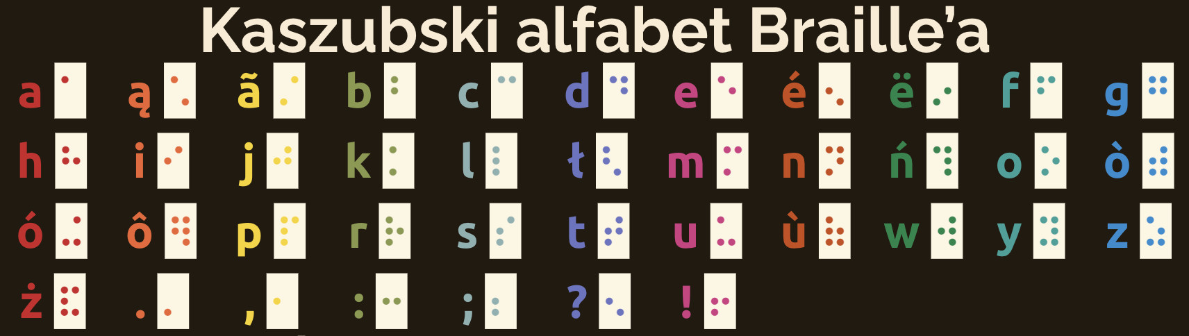 Alfabet Braille's dla języka kaszubskiego, źr&oacute;dło: trojmiasto.pl