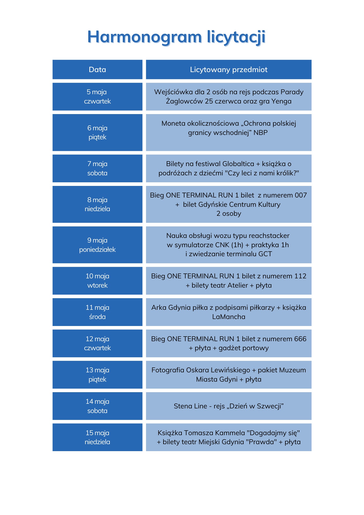 Harmonogram licytacji, źr&oacute;dło: Port Gdynia