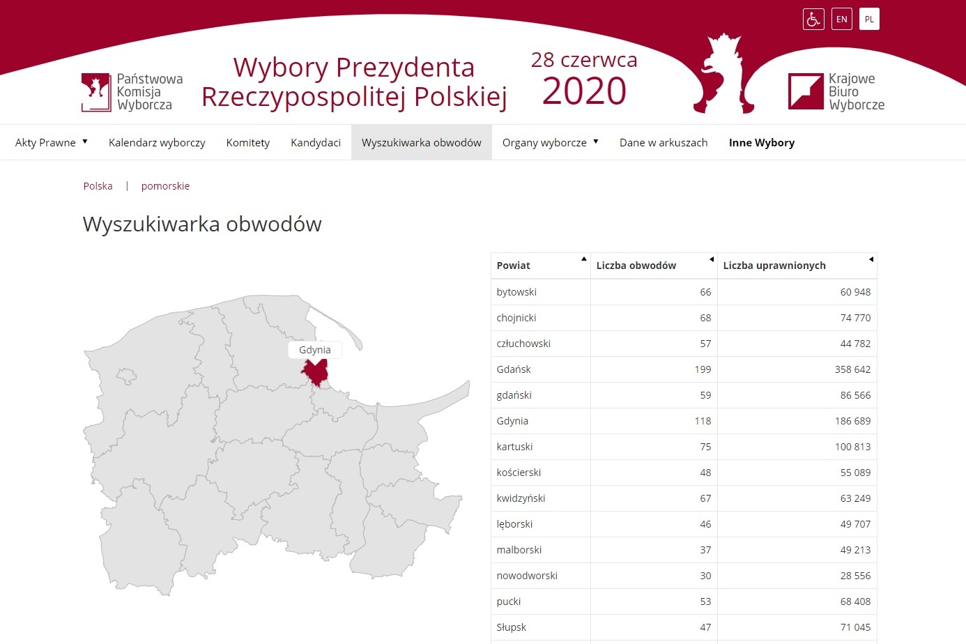 fot. materiały Państwowej Komisji Wyborczej