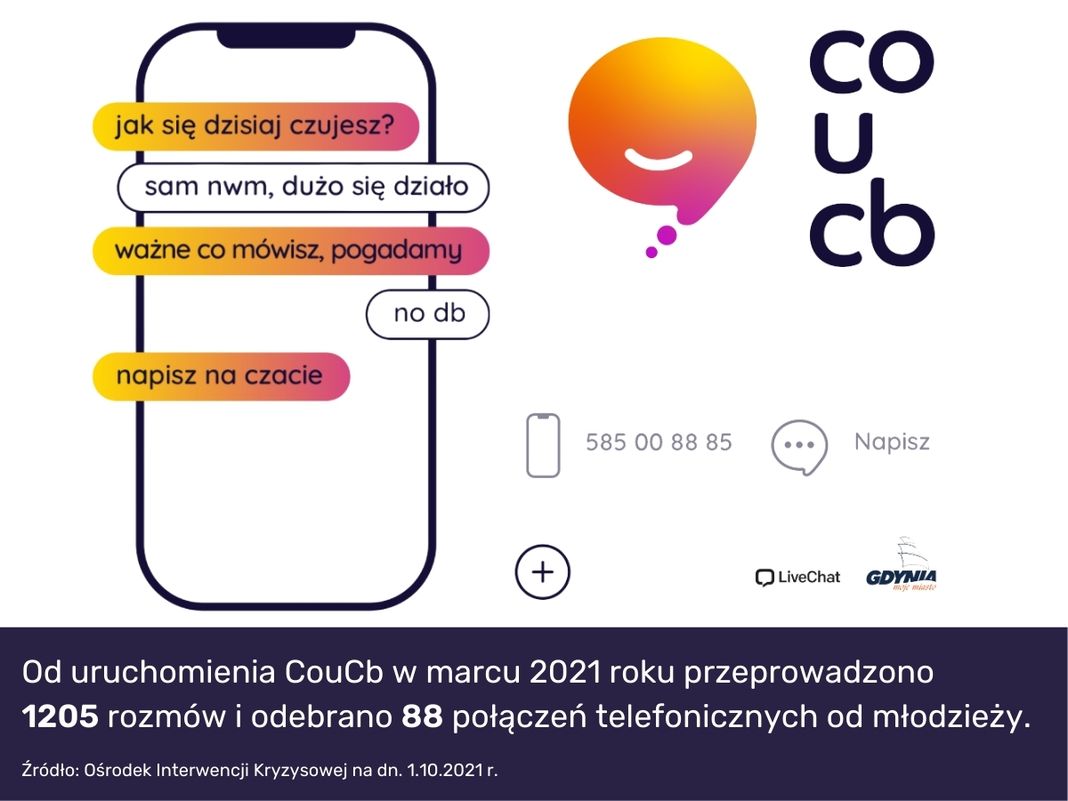 Grafika, na kt&oacute;rej jest napisane: Od uruchomienia CouCb w marcu 2021 roku przeprowadzono 1205 rozm&oacute;w i odebrano 88 połączeń telefonicznych od młodzieży.