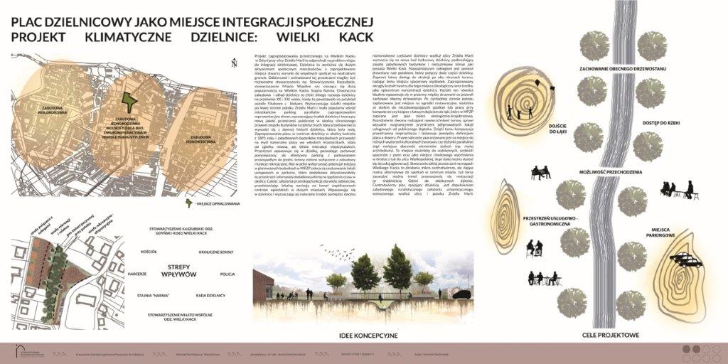 Studencka wizja placu dzielnicowego w Wielkim Kacku, mat. Interdyscyplinarna Pracownia Architektury