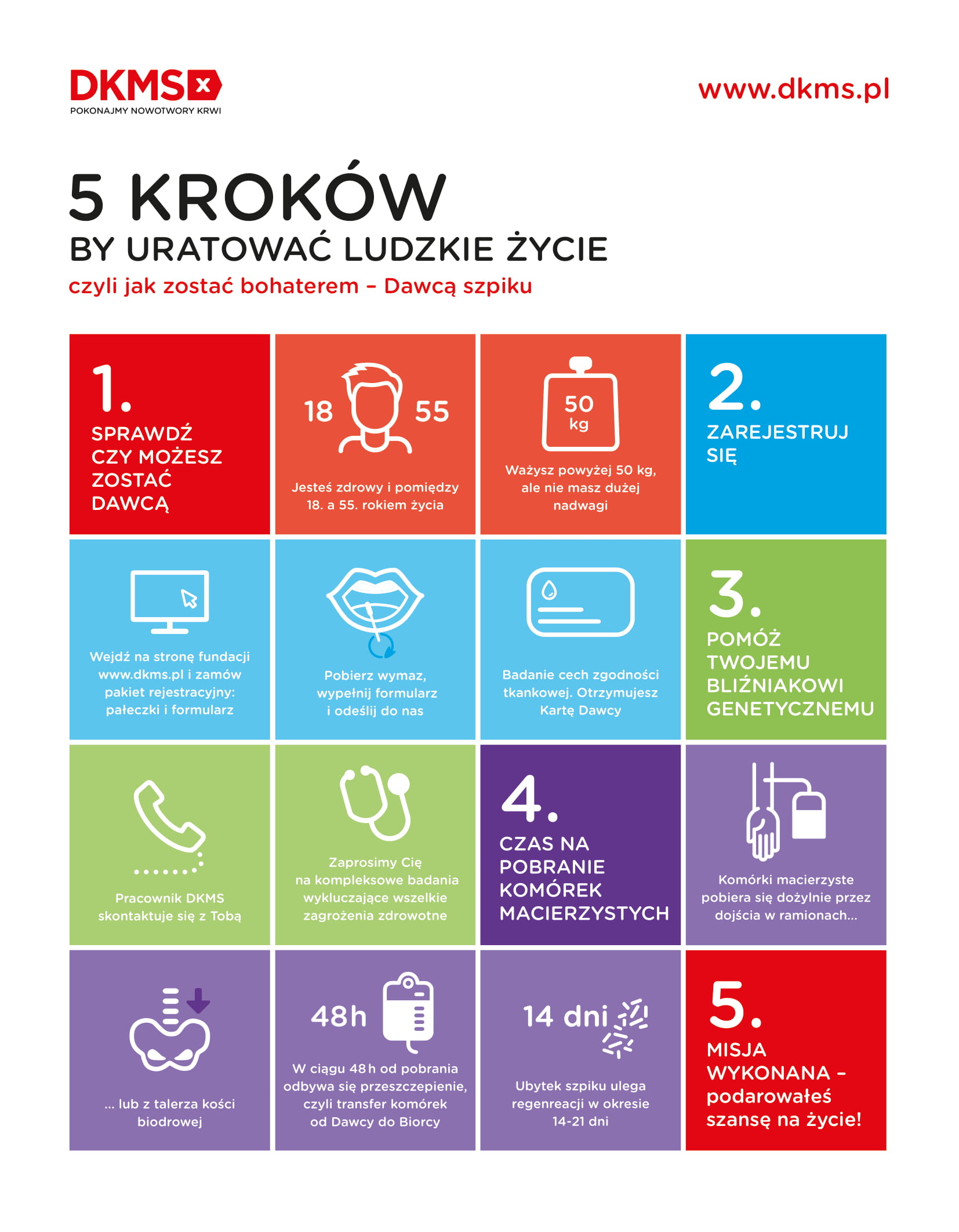 ulotka DKMS jak zostać dawcą szpiku